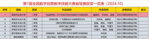 杏悦2注册教师在两项省级教学技能和教学创新大赛中荣获佳绩